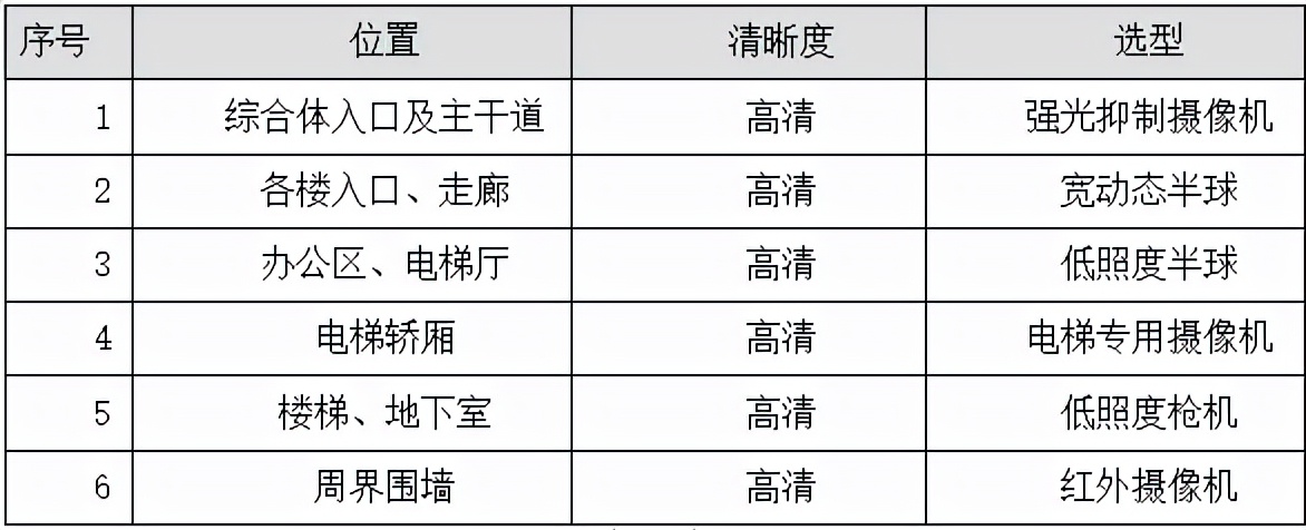 海康威视综合安防平台做什么用的,综合安防管理平台海康威视