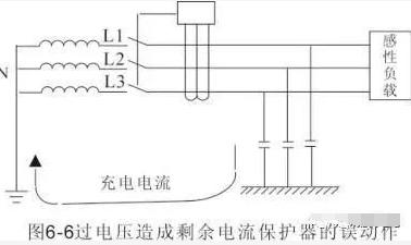 零线和地线有电漏保跳闸怎么解决,开关电源漏电引起漏保跳闸怎么办