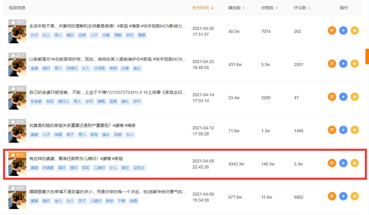 快手十大热门短视频,2022年快手短视频该怎么做