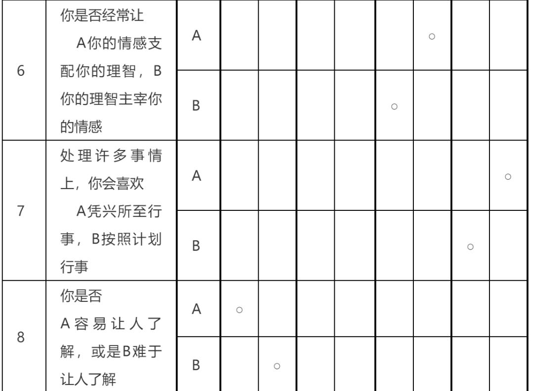 职业生涯规划篇第二部分职业认知,职业发展目标与职业规划区别