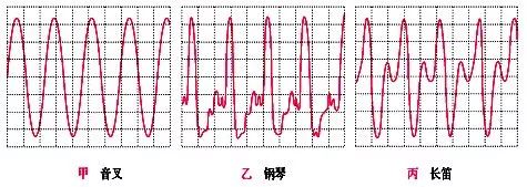 物理中考知识点及解题方法,初中教资物理知识点归纳大全