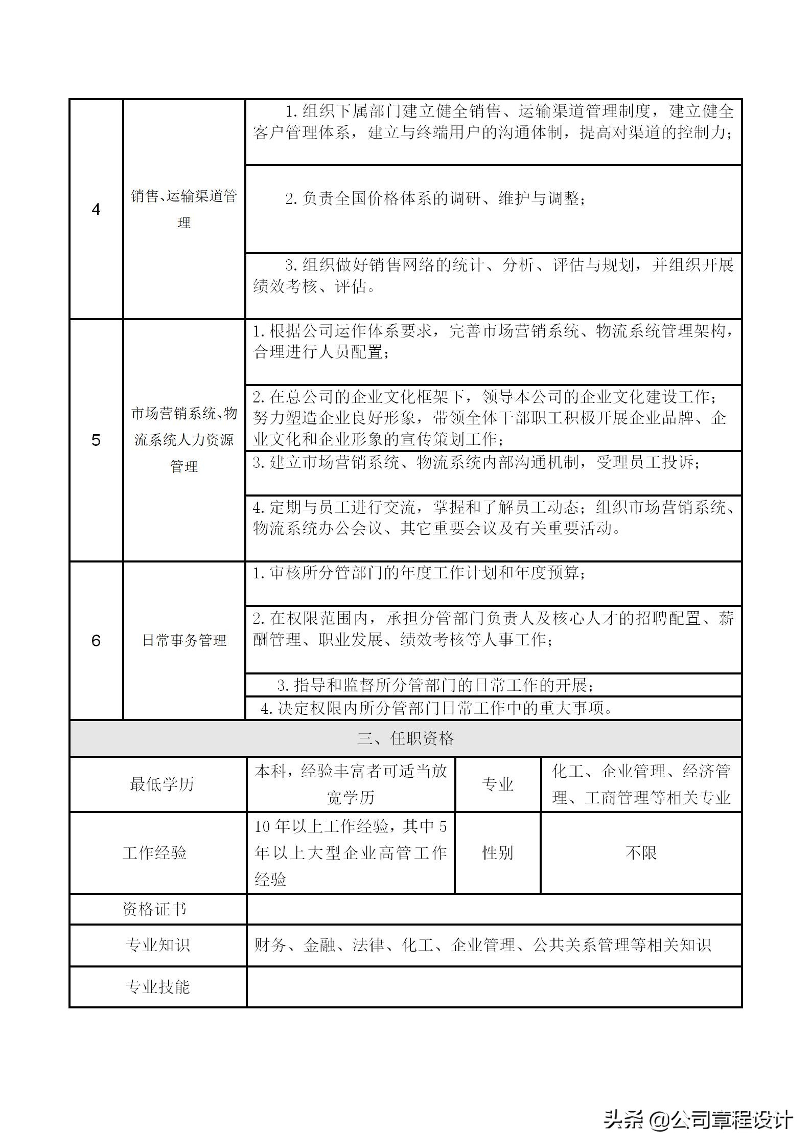 高管岗位职责表,企业高管岗位责任制
