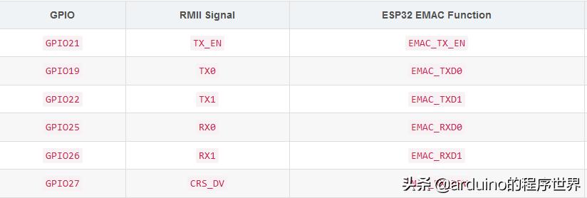 esp32arduino环境搭建,esp32arduino应用教程