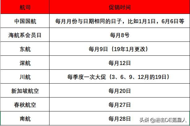 贵阳到南京机票查询特价机票,如何查看机票是否是特价机票