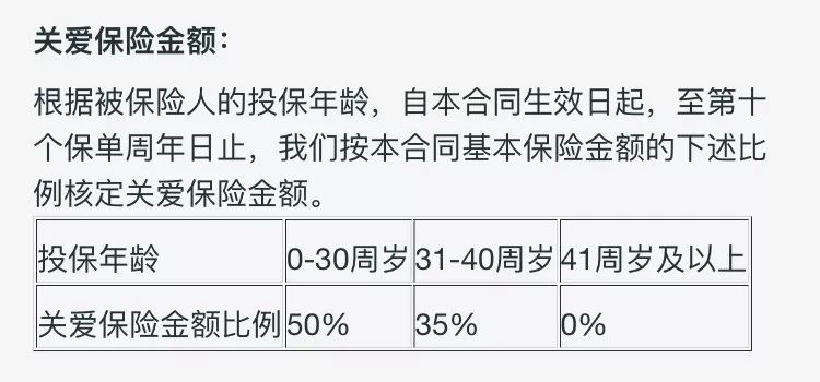 支付宝的「好医保-重疾险」，千万别急着买