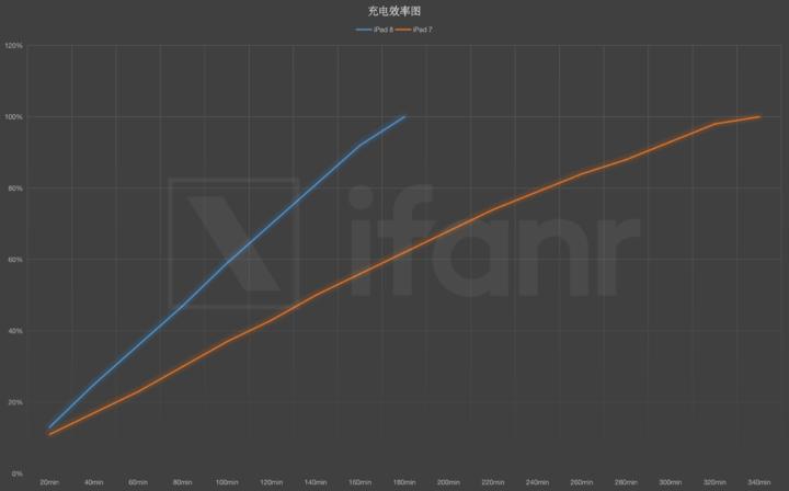 ipad8测评视频,ipad8测评原神