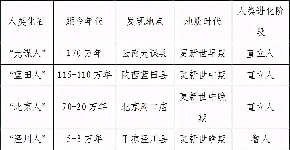 平凉第一人,泾川第一人