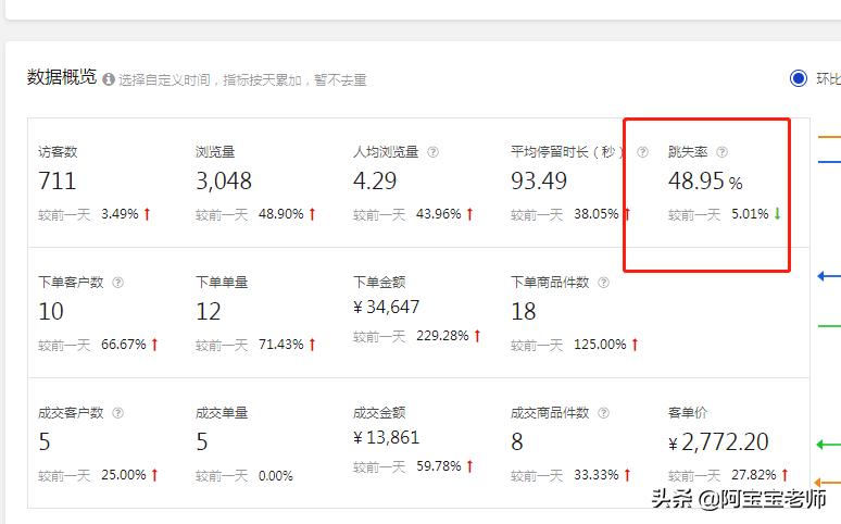 京东运营怎么提高店铺流量和访客,京东店铺运营每天工作