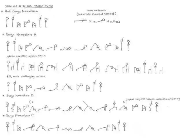 瑜伽轮卡通可爱小人图片,瑜伽狂野式小人图怎么画