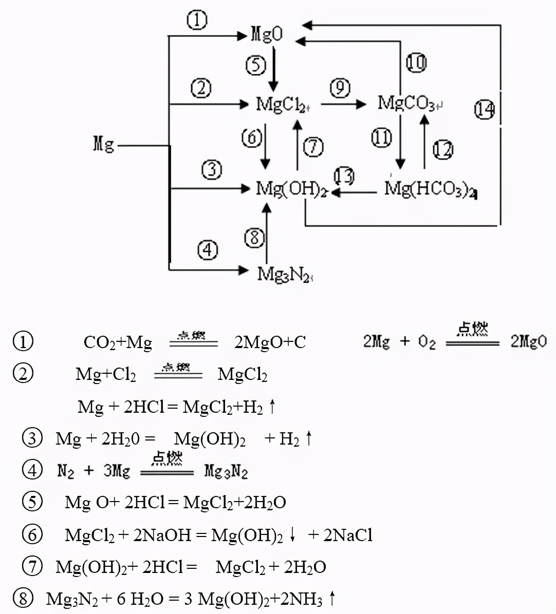 高考化学一轮复习教学视频,2021河北高考化学16题解析视频