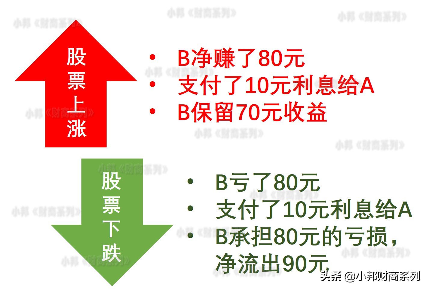 稳健型理财该怎么配置基金,分级基金如何申请投资理财