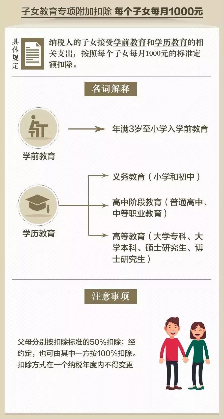 成都个税抵扣房租和房贷哪个合适,个税申报房贷和房租哪个比较划算