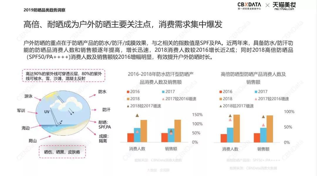 全程防护！美肤宝运动防晒助力跑马“持久续航”