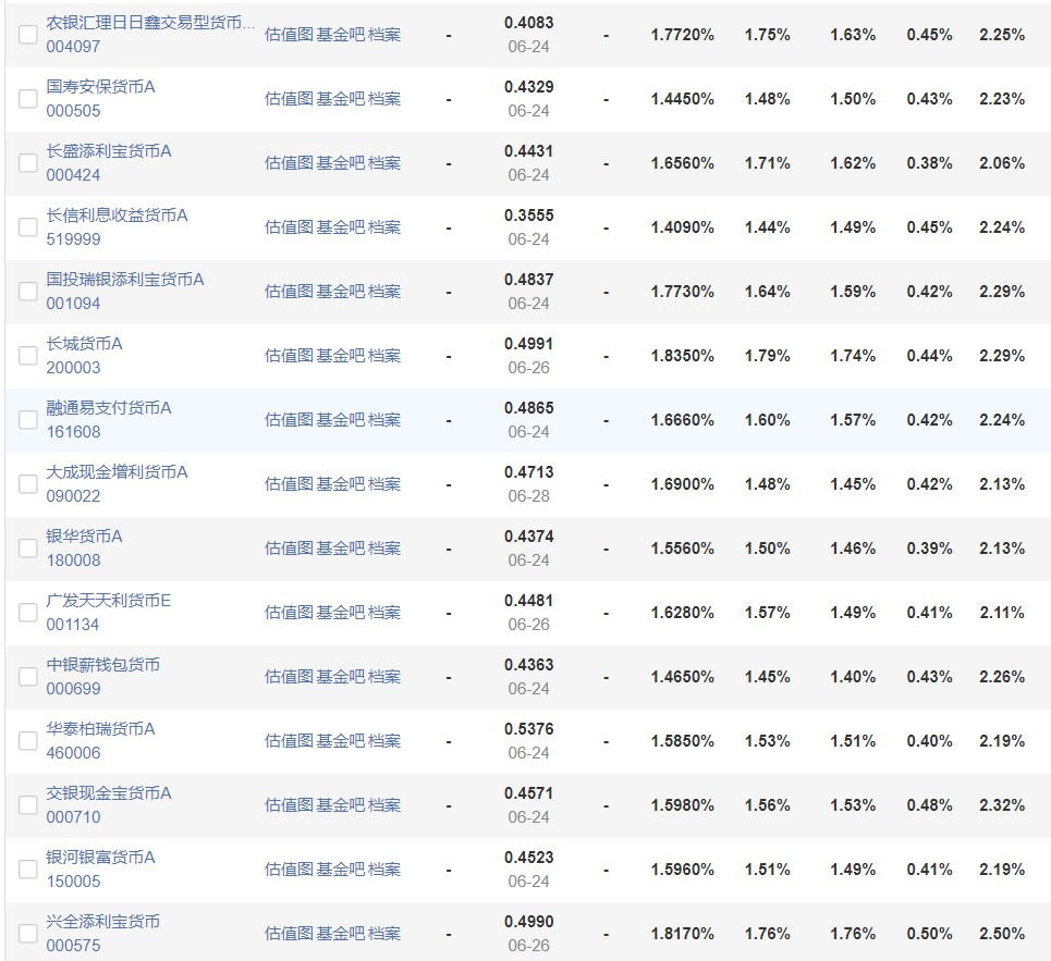 比余额宝收益高一点的是什么,比余额宝收益高