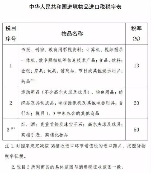 定了！又减税！代购、电商、老百姓直接受益！