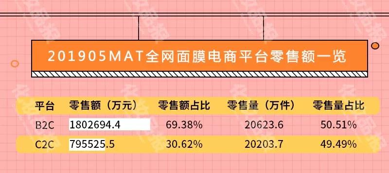 wmh膜法世家面膜,wis膜法世家面膜测评