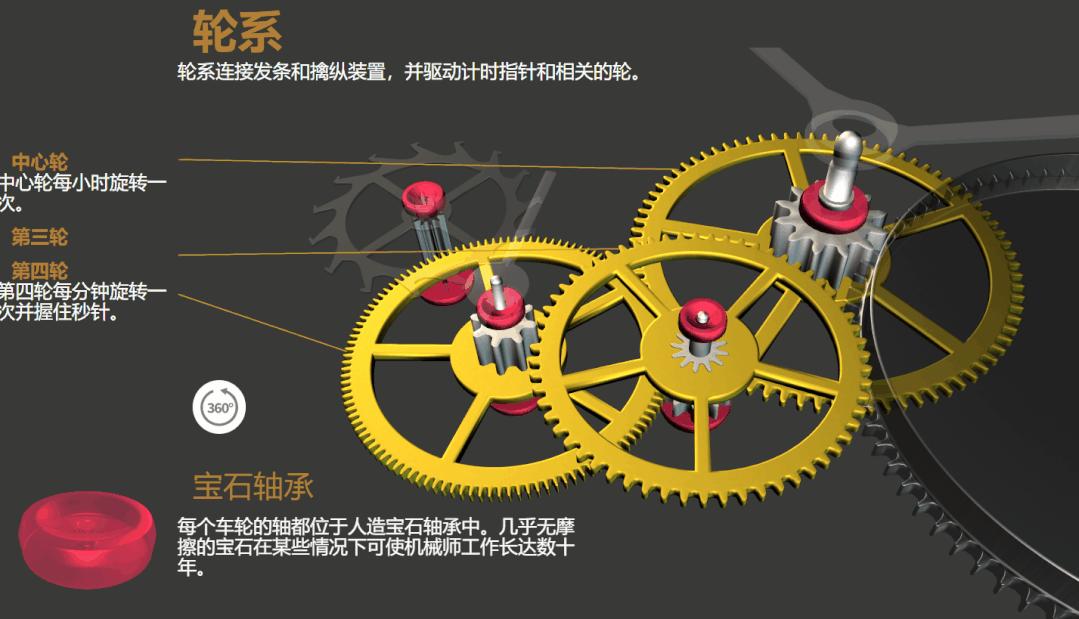 纯机械表的工作原理,全自动机械表原理动图