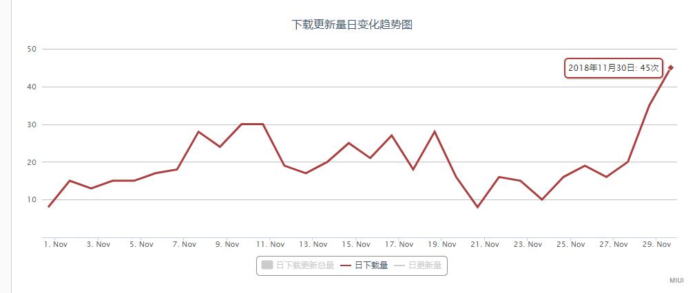 互联网技能之ASO实战小米市场篇