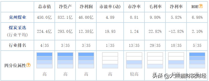 兖州煤业长期估值分析,兖州煤业是绩优股吗