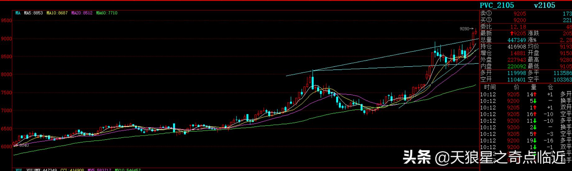化工产品贸易模式,化工贸易销售好做吗