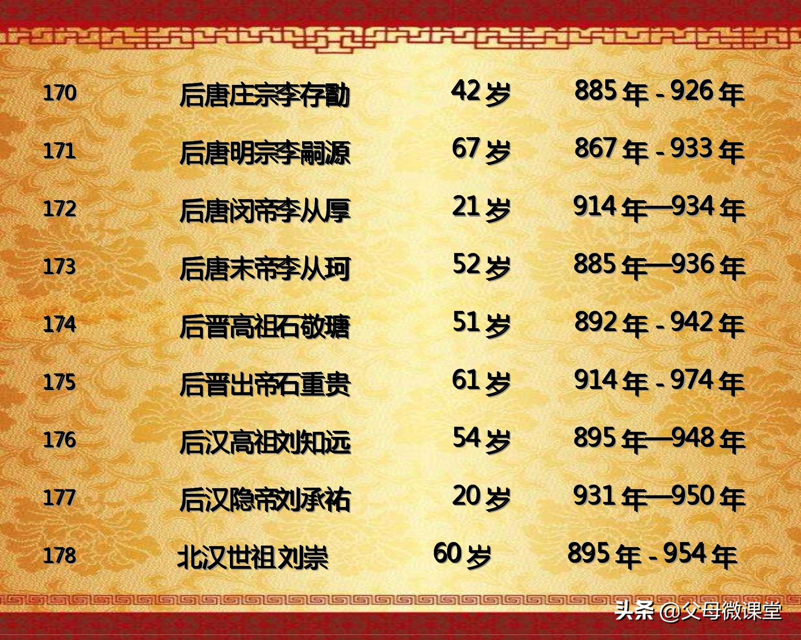 中国历代皇帝的平均寿命是多少,历代王朝中哪个朝代皇帝寿命最长