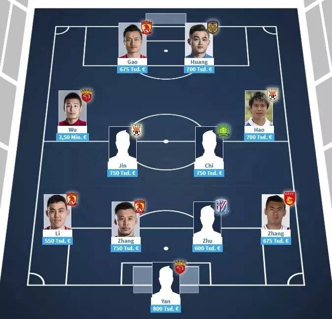 中超球队身价和球员身价排行榜,打铁还需自身硬对标先进找差距