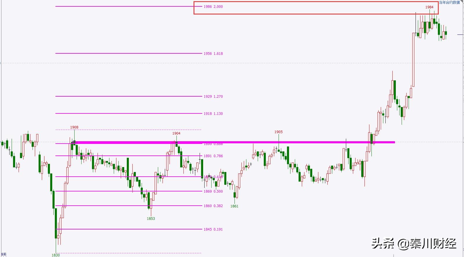 期货不破不立什么意思,期货不破不立怎么解