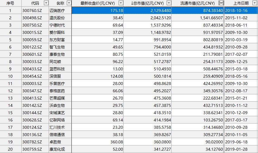 创业板十年回顾：19只十倍牛股，这4只创业板指数原来差异这么大