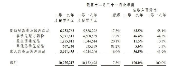 gnc收购海外保健品,洋品牌失去光环了吗