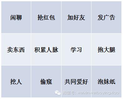 微信群操作方法大全,微信群裂变引流实操