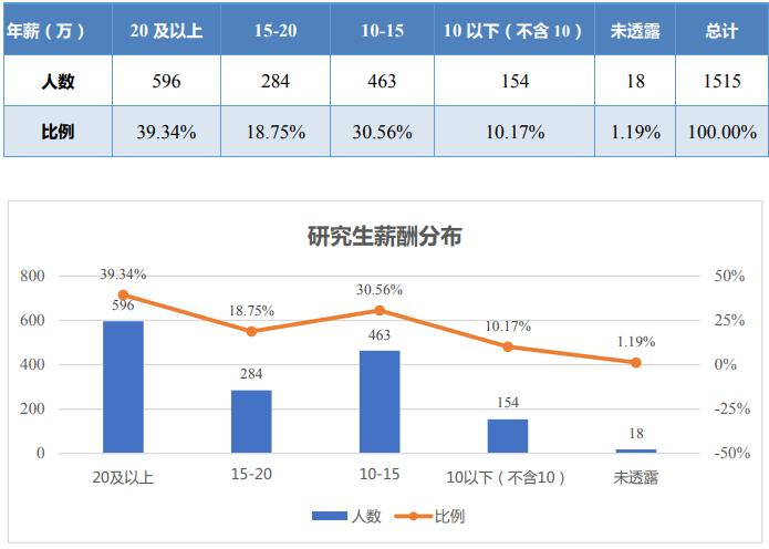 北邮电子工程学院就业方向,北邮电子工程学院博士怎么样