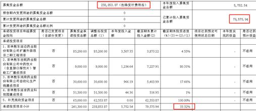 吉林敖东利润中券商占多少,吉林敖东拿到多少广发分红