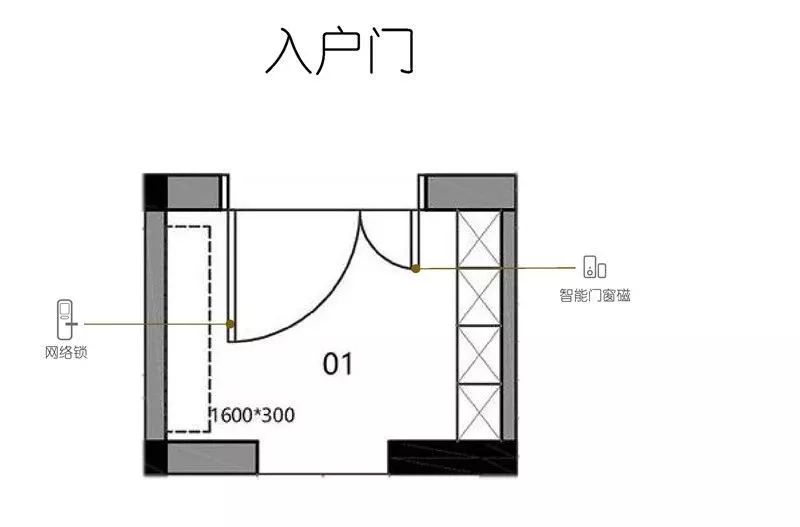 智能家居每个房间解决方案,智能家居全套方案清单