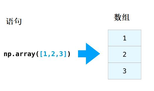 数据分析及可视化numpy思维导图,numpy读取excel数据并可视化