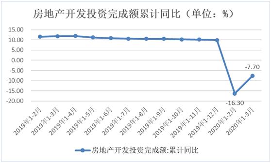 现在楼市进入房住不炒的新时代,楼市政策最新