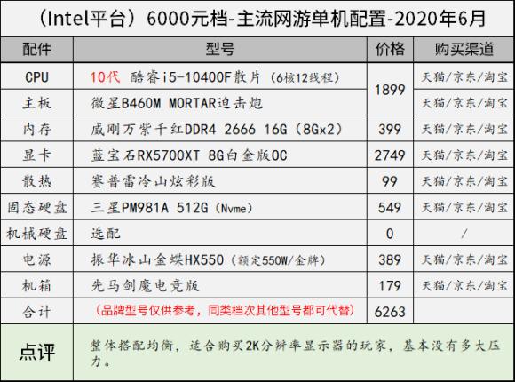 11月台式电脑组装配置推荐,8000左右最强主机配置2020年8月