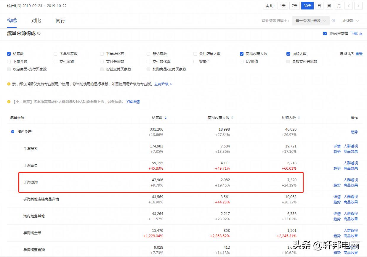 什么是微淘如何利用微淘推广店铺,微淘运营怎么带流量