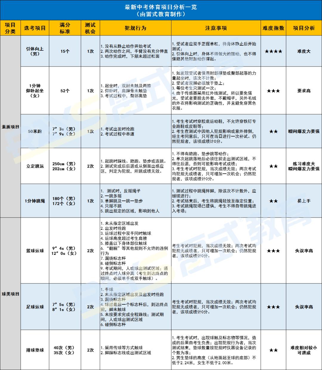 中考选项体育选篮球还是足球,中考体育足球怎么选择