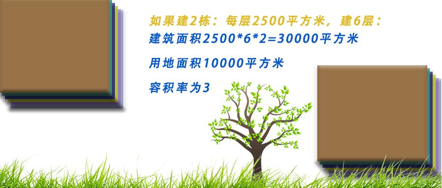 大户型高容积率和小户型高容积率,房子容积率大好还是容积率低好