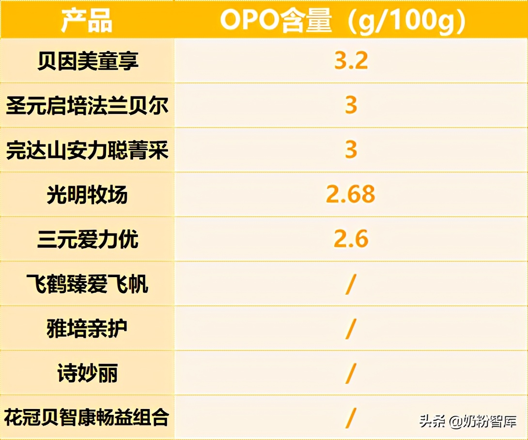 飞鹤贝因美怎么选,飞鹤完达山奶粉哪个好
