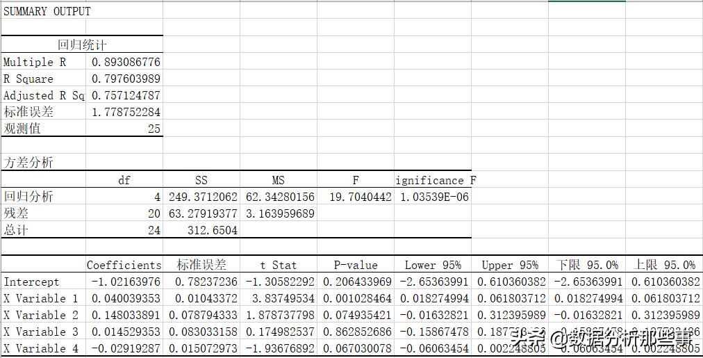 spss多元线性回归分析粮食产量,spss多元线性回归分析作用