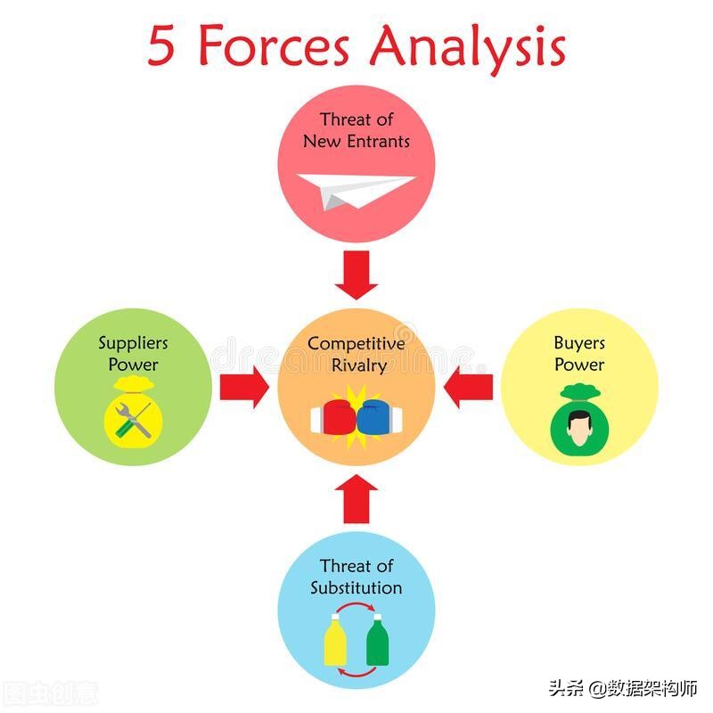 从事咨询研究工作的一点体会