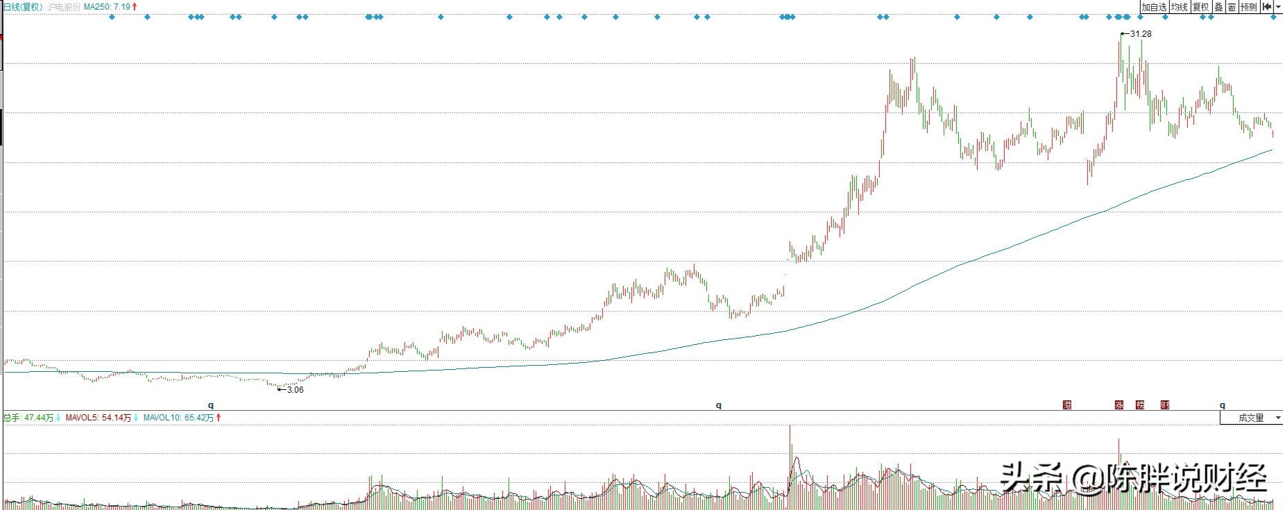 股票实盘经验分享,分享一套成功率极高的交易系统