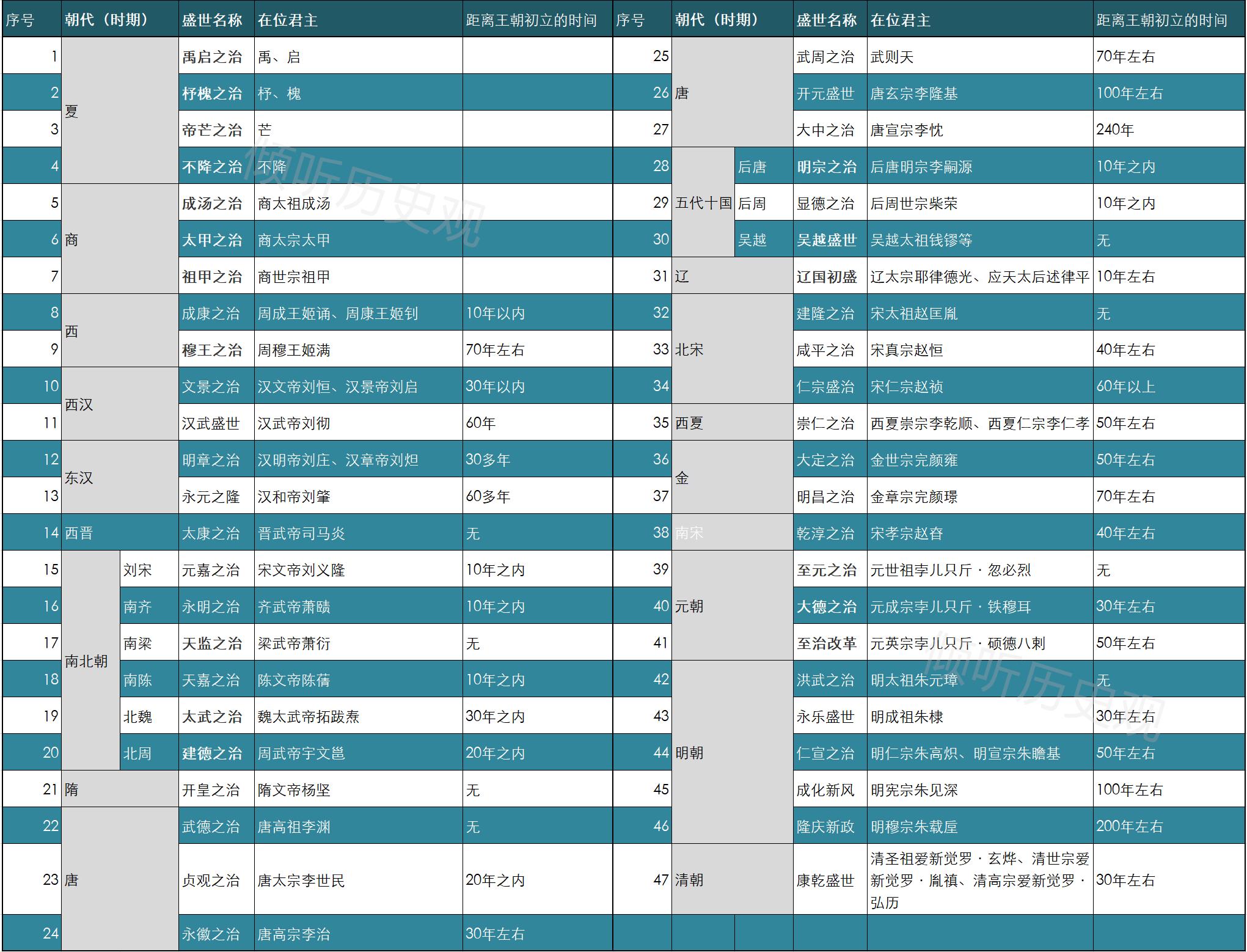 公认的三个千古一帝杨坚,历史隋文帝杨坚