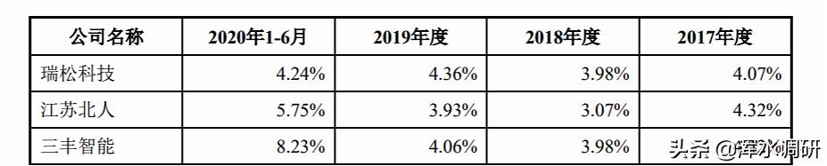 信邦智能家族治理高度集权，号称“智能制造”研发投入却不到3%