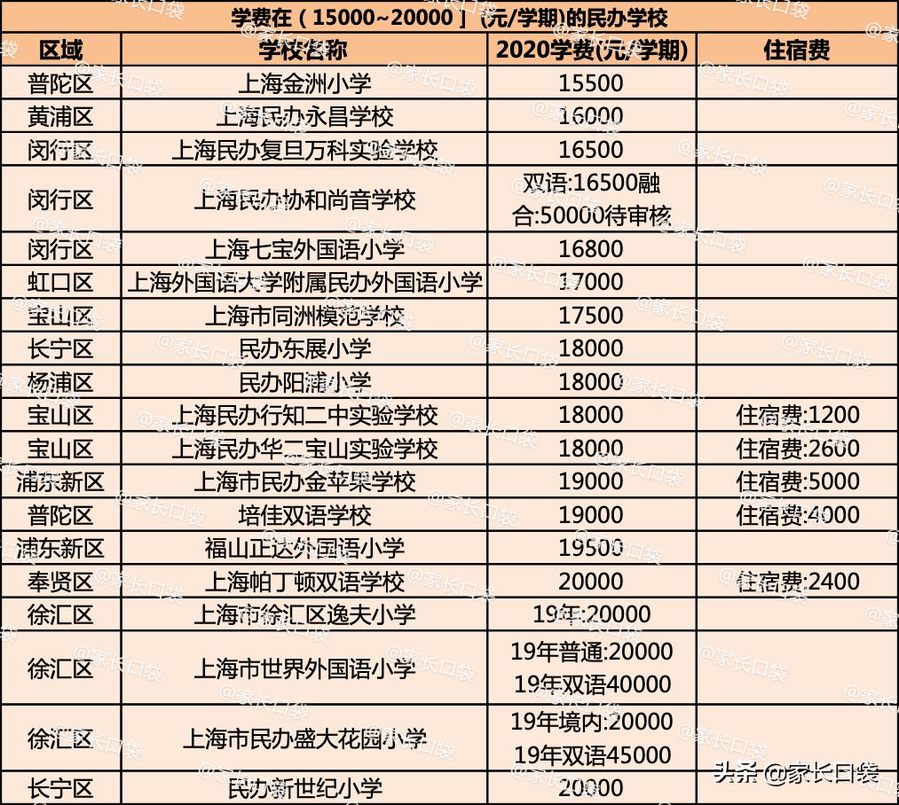 上海闵行区民办德闳学校学费,2021上海民办学费一览表