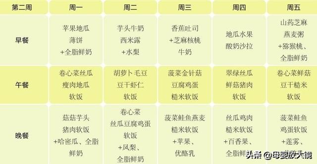 宝宝辅食18个月三餐做法,宝宝辅食18个月添加顺序表