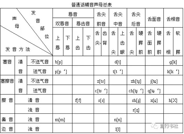 拼音拼读整理一览表,一年级拼音易混淆知识点汇总