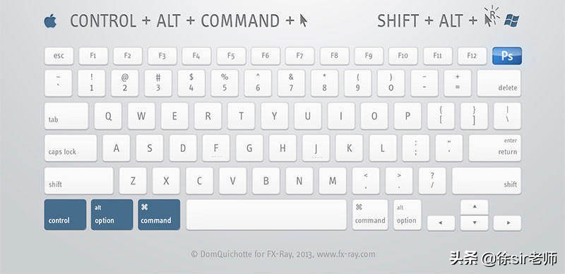 写出十个常用的photoshop快捷键,熟记ps常用快捷键做高效设计师