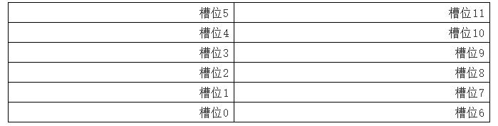 基站参数规划流程,基站登录ip怎么分配的